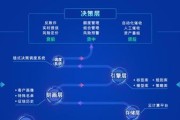 宜信大数据（解密宜信大数据平台的关键技术与应用案例）