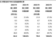 苹果6s9.2系统的全面评测（探索苹果6s在9.2系统下的性能和功能优势）