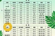 Win764位旗舰版Ghost教程（一键安装Win764位旗舰版Ghost，让系统恢复更便捷）