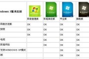 利用U盘大师制作Win7系统的教程（一键安装Win7系统，快捷方便无需光盘）