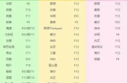 如何使用U盘重新安装系统（一步步教你利用U盘轻松重装电脑）