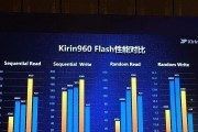 麒麟960CPU