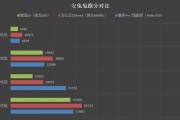 努比亚Z17跑分大揭秘（性能如何，是否值得购买？售价、配置、评测全解析）