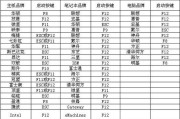 使用系统启动盘恢复和优化电脑的教程（轻松解决电脑故障，提高性能的关键技巧）