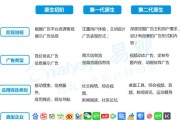 以易观国际为主题的市场分析与发展前景探讨（揭秘易观国际的商业模式，洞察未来行业趋势，评估发展潜力）