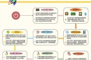 联想U盘Linux安装教程（一步步教你如何使用联想U盘安装Linux系统，实现多系统启动）