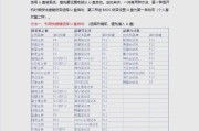 使用U盘制作启动盘装原版系统教程（简单易懂，快速安装，轻松拥有全新系统）