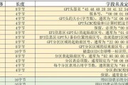 GPT详细分区教程（通过GPT分区方案优化硬盘管理，提升存储效率）