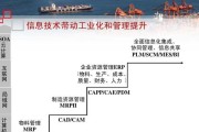 信息化集成行业（关键技术推动信息化集成行业快速崛起）