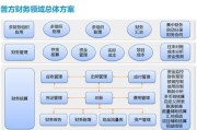 云9系统（探索云9系统的功能与优势）