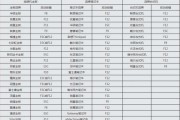 新手指南（详细教程）