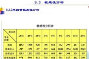 主成分分析的应用与分析（通过例题详解主成分分析的原理和方法）