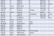 使用微PE制作U盘启动教程（轻松学会制作U盘启动盘，解决电脑故障）
